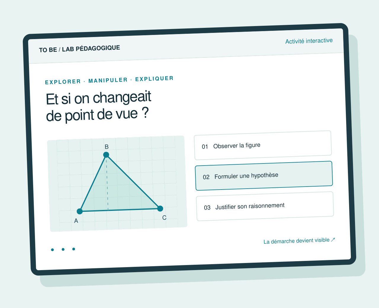 Activité interactive projetée en classe : observer la figure, formuler une hypothèse, justifier son raisonnement
